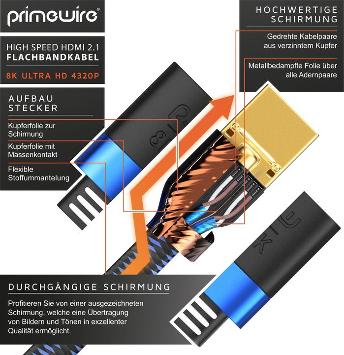 Produktbild Primewire HDMI (Typ A) — HDMI (Typ A) (1 m, HDMI)