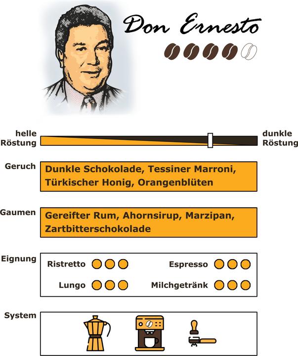 Produktbild RickliS Kaffeerösterei Don Ernesto (1000 g, Dunkle Röstung)