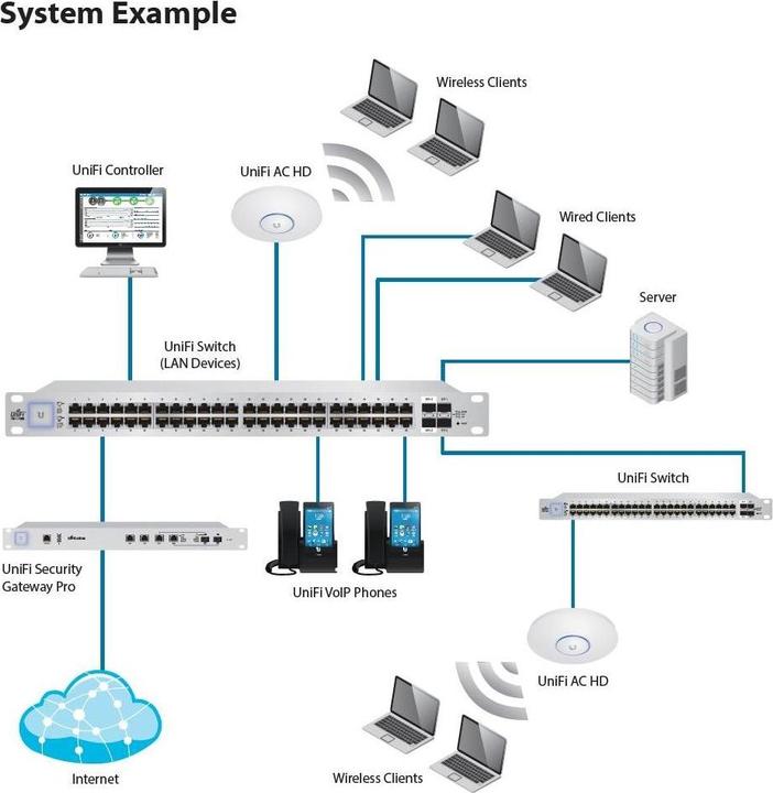 Produktbild Ubiquiti Uap-Ac-Shd (1733 Mbit/s)