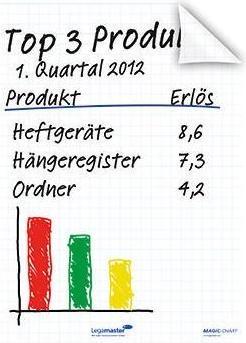 Produktbild Legamaster Magic-Chart Flipchart