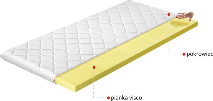 Actual product image ELTAP Visco topper (200 x 200 cm)