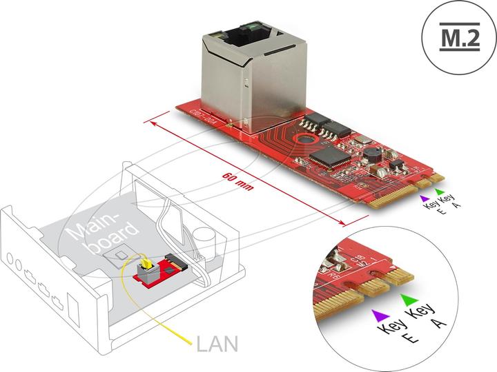 Produktbild Delock M.2 Key A+E Netzwerkkarte, 1Gbps (M.2 A Key, M.2 E Key)