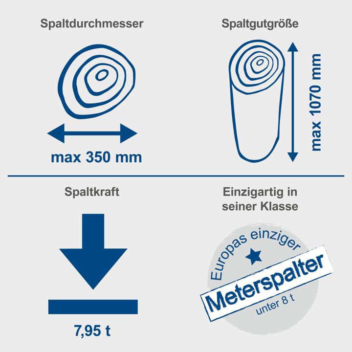Produktbild Scheppach Compact 8t