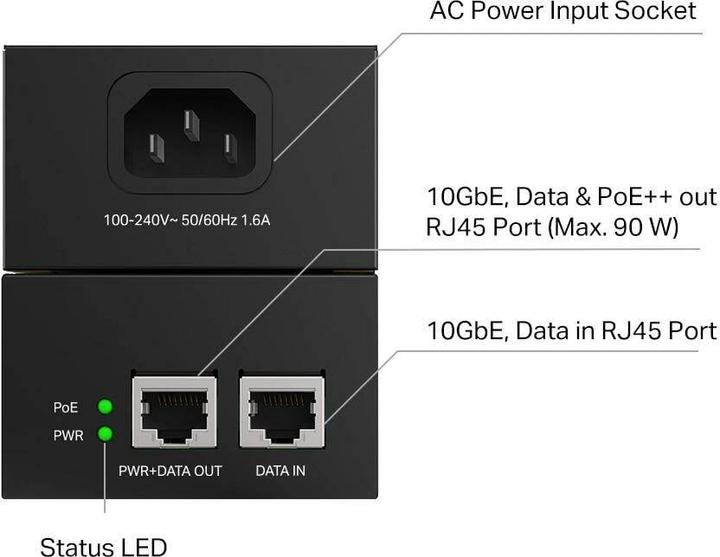 Actual product image TP-Link POE380S (802.3af (PoE), 802.3bt (PoE++), 802.3at (PoE+), 90 W)
