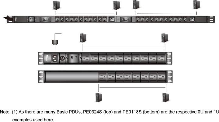 Actual product image Aten Power Distribution Units (PDUs)