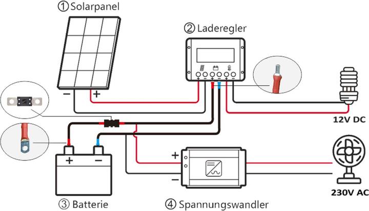 Immagine prodotto Enjoy solar Cavo della batteria con portafusibile ad alto carico 2m 16mm², dalla batteria al regolatore di
