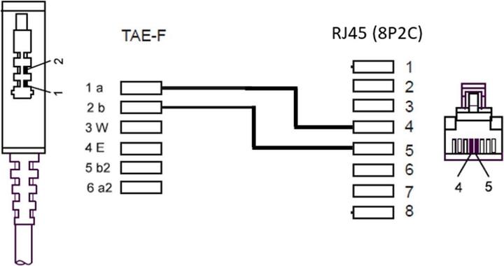Image du produit Goobay Câble de raccordement TAE-F pour DSL / VDSL Prise TAE-F > Prise RJ45 (8P2C)