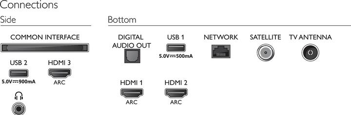 Productafbeelding Philips 65PUS7556/12 (65", LED, 4K, 2021)