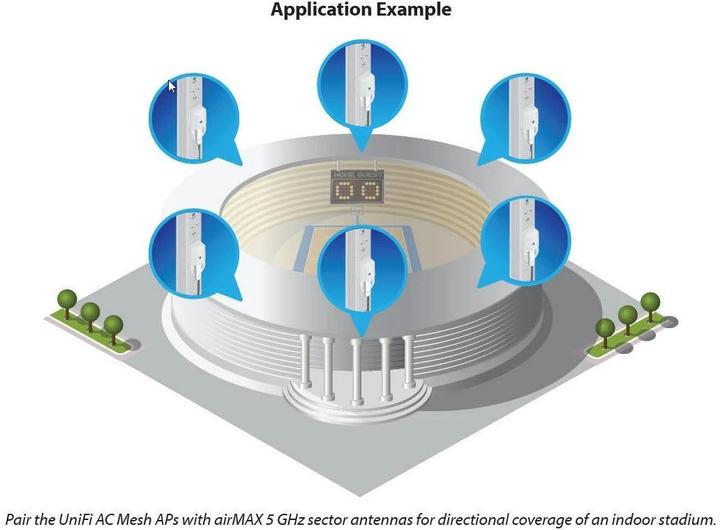 Actual product image Ubiquiti UniFi AP-AC-M-5 MESH, 5-pack (867 Mbit/s)