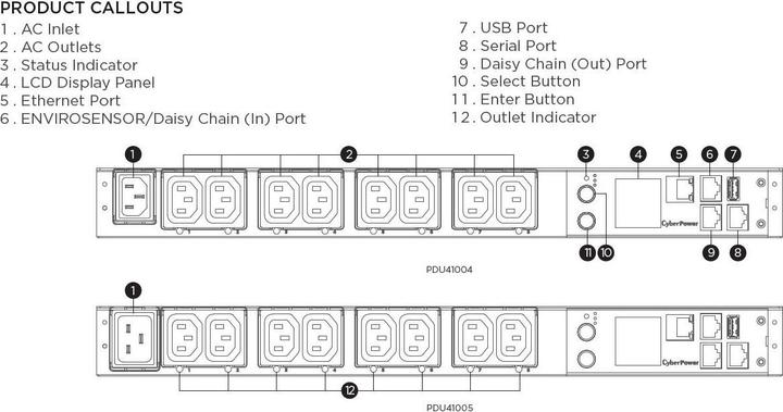 Actual product image Cyberpower Switched Series PDU41004
