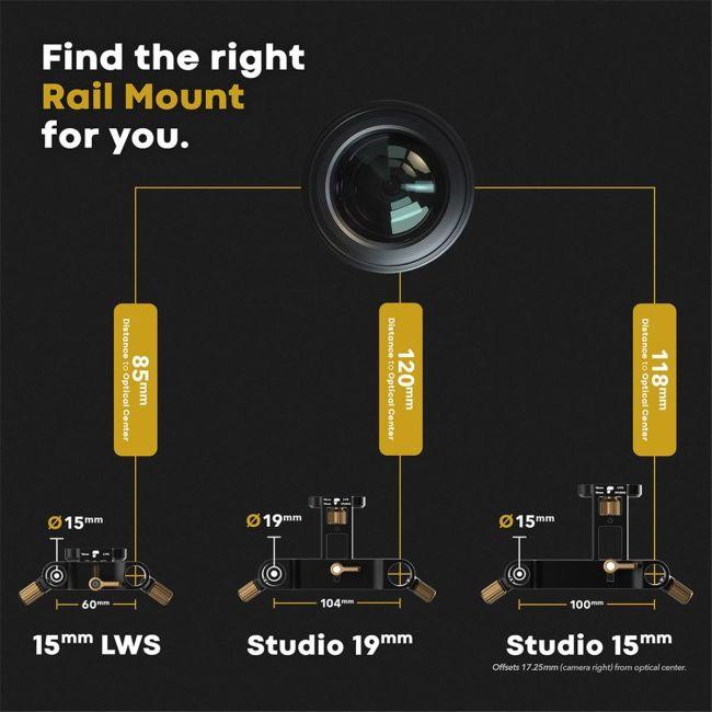 Image du produit PolarPro Rail Mount LWS 15 pour système BaseCamp