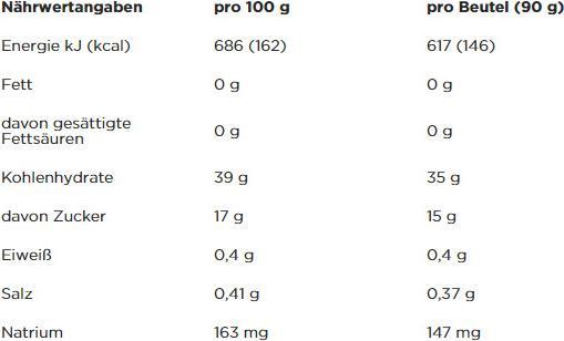 Nutritional values and ingredients Powerbar Performance Energy (Apple, Mango, 1 pcs., 90 g)