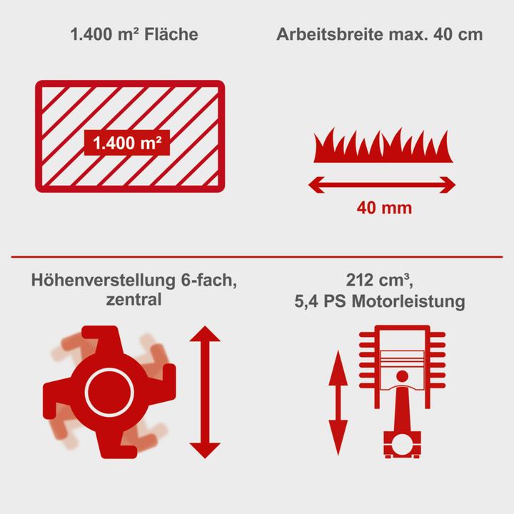 Produktbild Scheppach SC55P