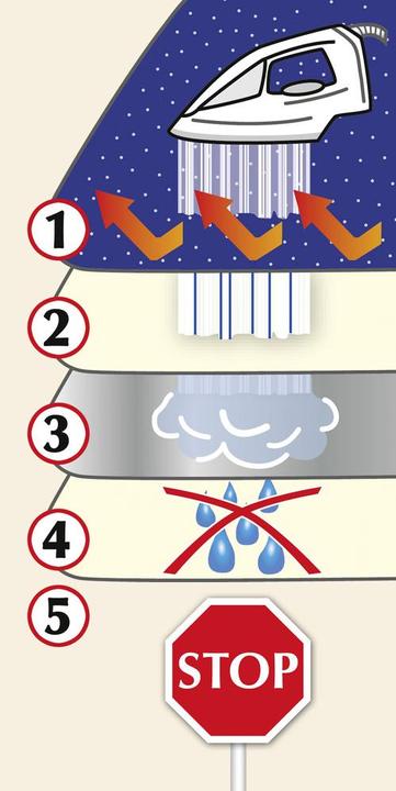 Produktbild Wenko Dampfbügeldecke (100 x 65 cm)