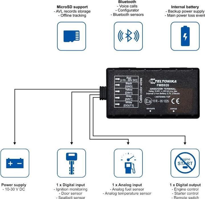 Produktbild Teltonika Fmb920 Gps