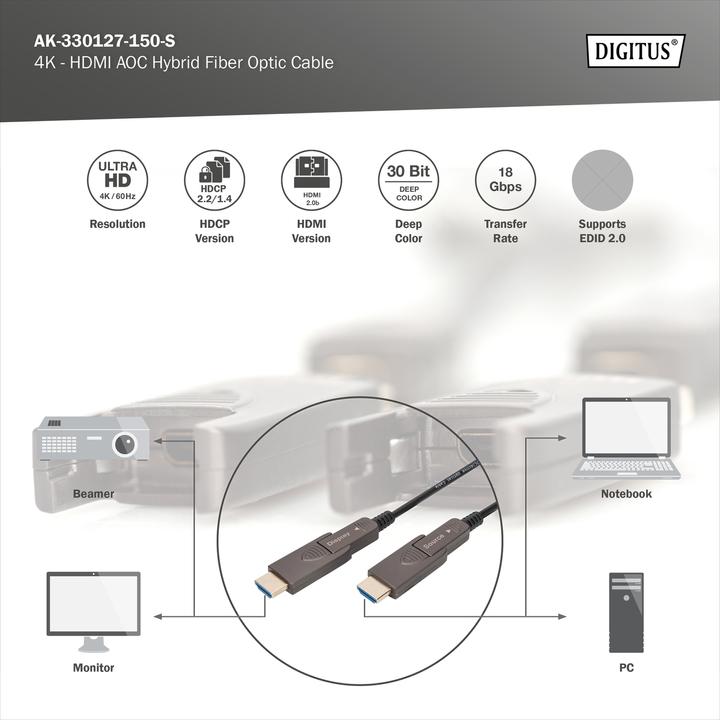 Image du produit Digitus 4K - Câble hybride HDMI® AOC en fibre optique avec connecteur détachable (15 m, HDMI)