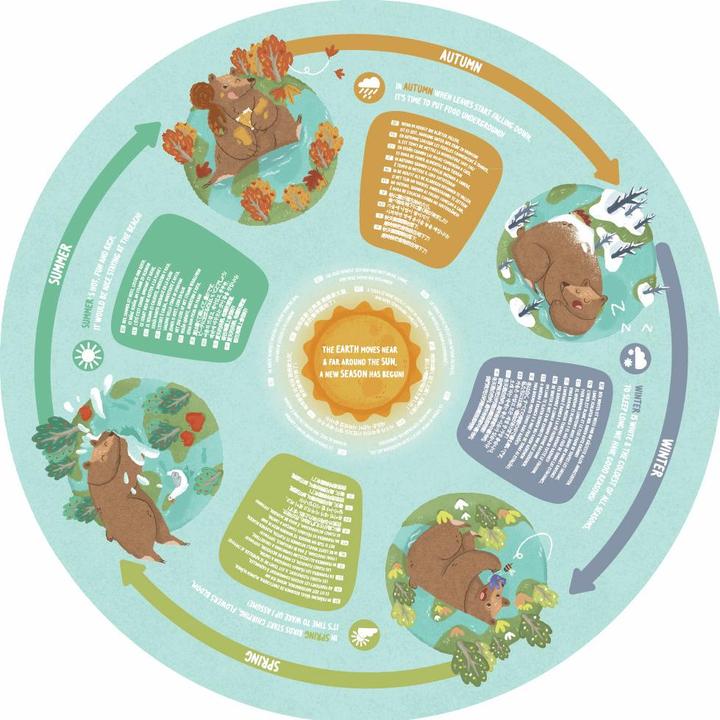 Image du produit Hape Puzzle Quatre saisons (16 pièces)