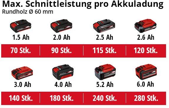 Produktbild Einhell GE-GS 18 Li Solo