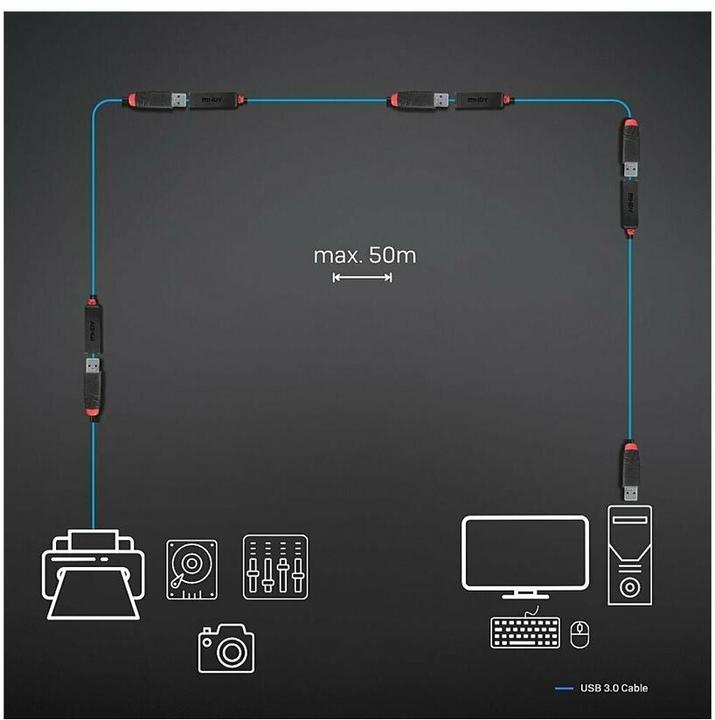 Produktbild Lindy 3m USB 3.0 Active Extension (3 m, USB 3.0)