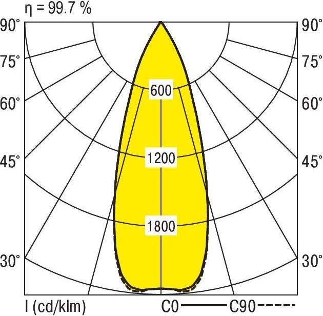 Produktbild Ridi LED-Geräteträger (6140 lm)