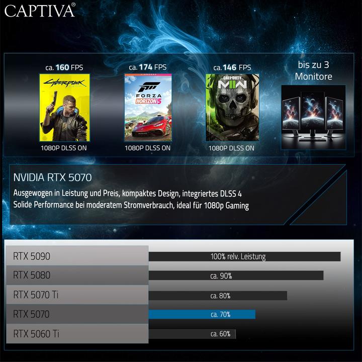 Productafbeelding Captiva Highend Gaming I90-057 (i9-14900KF, 32 GB, 2000 GB, GeForce RTX 5070)