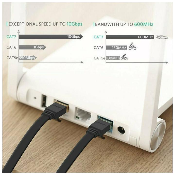 Actual product image Ugreen Cable U/FTP Flat Patch CAT7 Pure Copper 15m NW106 11266 (15 m)
