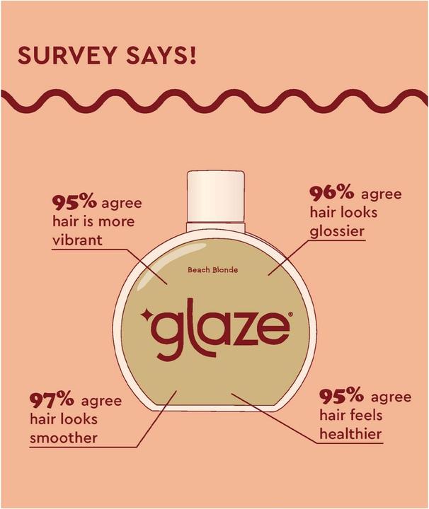 Produktbild Glaze haarsublimierender Gloss in der Farbe goldblond Beach Blonde Tb 190 ml