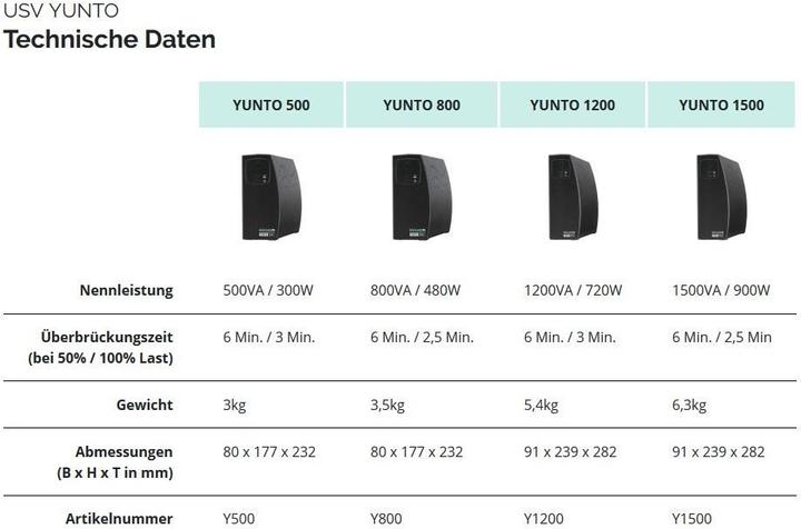 Actual product image Online USV Yunto 1500, 1500VA/900W (1500 VA, 900 W, Line-interactive UPS)