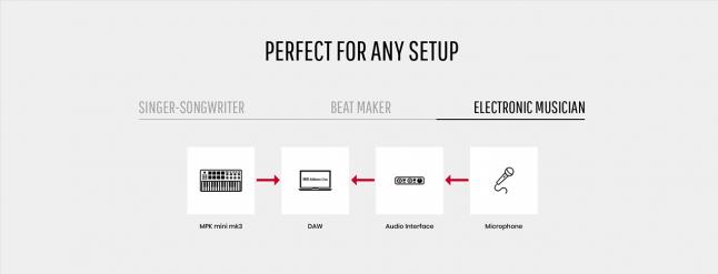 Produktbild Akai Professional MPK Mini MK3 (Keyboard)