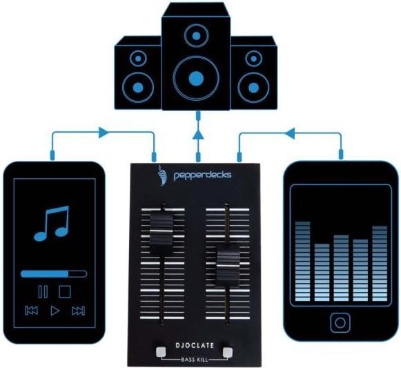Produktbild Pepperdecks DJOCLATE mit Verlängerung 3m