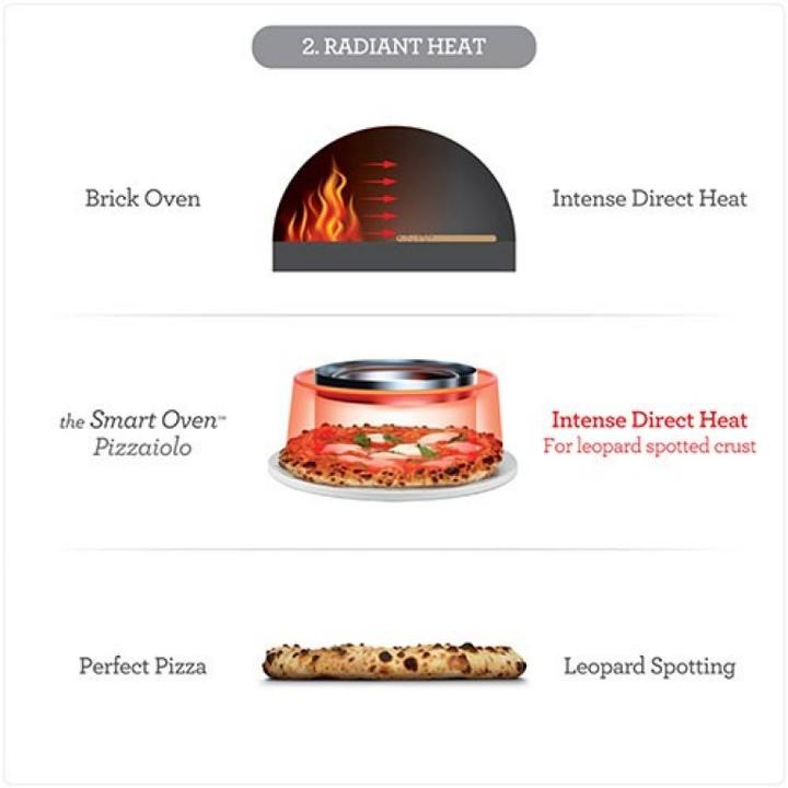 Image du produit Sage Le Pizzaiolo du four intelligent (Four à pizza électrique)