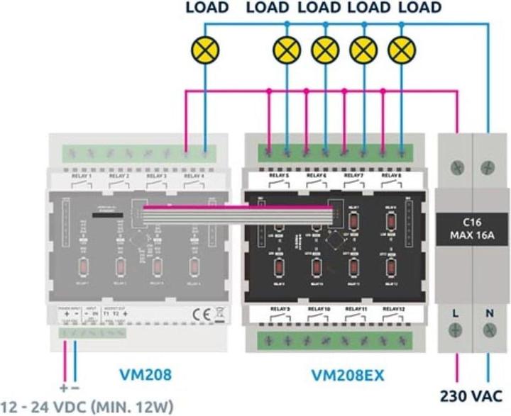 Image du produit Velleman Carte D'Extension De Relais Wifi Pour Montage Sur Rail Din