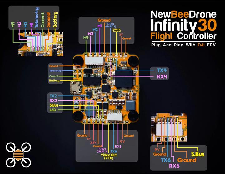 Immagine prodotto NewBeeDrone Controllore di volo Infinity305 F4 (Telecomando per drone, DJI FPV)