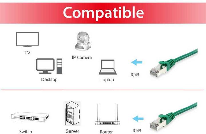 Produktbild equip Netzwerkkabel (S/FTP, CAT6, 1 m)