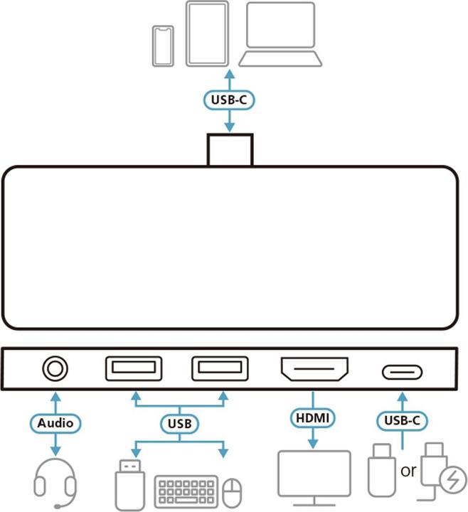 Actual product image Aten USB DisplayPort Adapter (Docking port (proprietary), 1 Ports)