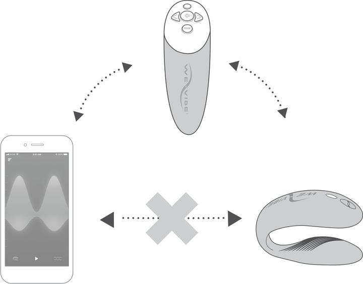 Immagine prodotto We-Vibe Coro