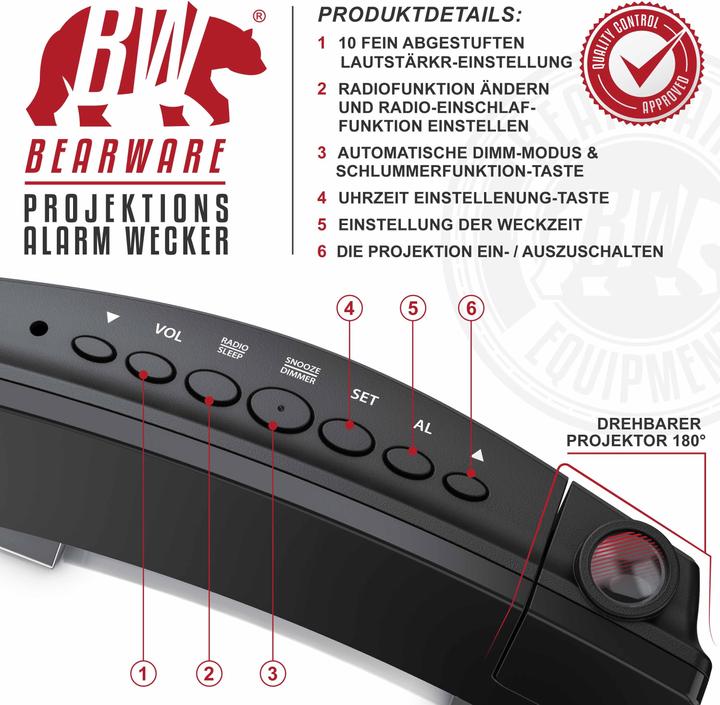 Actual product image Brandson Digital