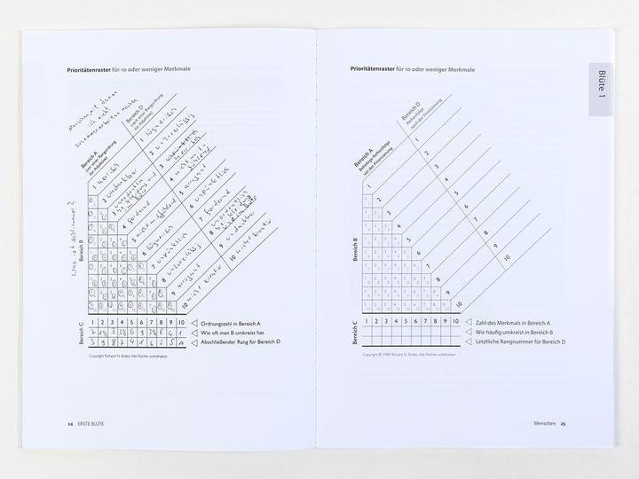 Valori nutrizionali e ingredienti Durchstarten zum Traumjob - Das Workbook (Tedesco, Richard Nelson Bolles, 2021)