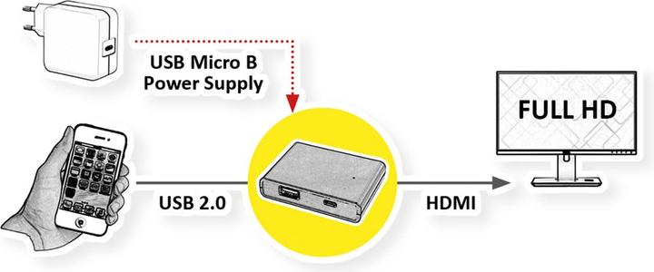 Image du produit Value Adaptateur HDMI - HDMI (W) à USB, micro-USB type B (alimentation uniquement) (HDMI)