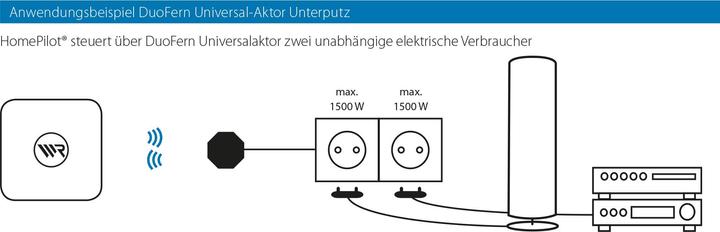 Actual product image Rademacher DuoFern (Switch actuator)