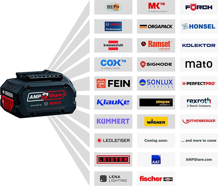 Actual product image Bosch Professional GBA Professional (18 V)