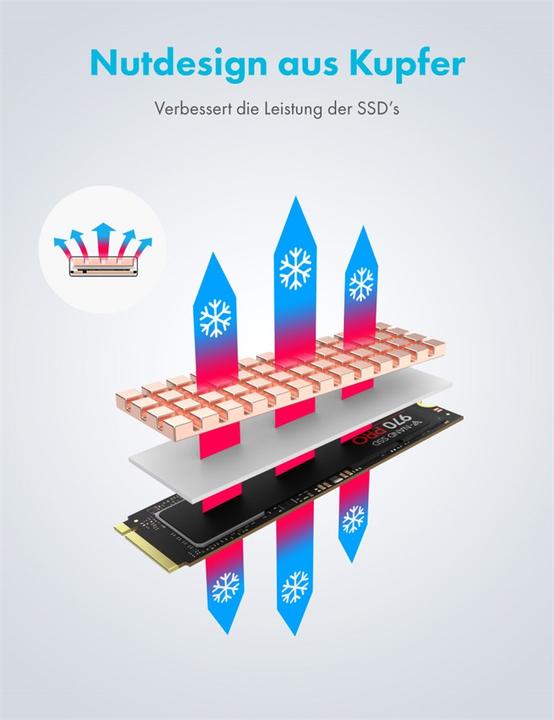 Actual product image Graugear Heat sink SSD M.2 2280 Alu + Copper
