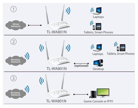 Produktbild TP-Link TL-WA801N