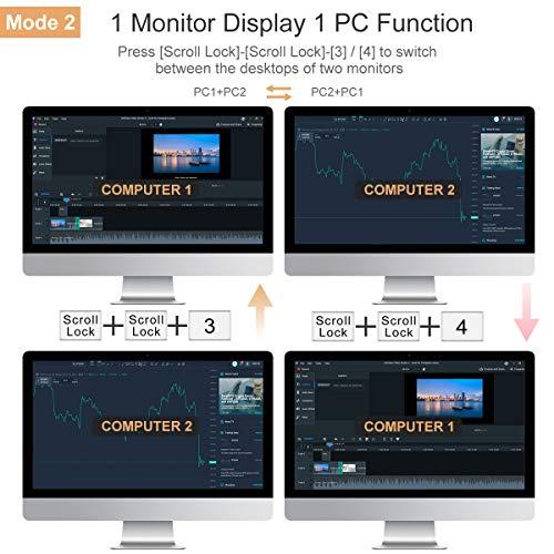Produktbild TESmart Dual Monitor KVM-Switch