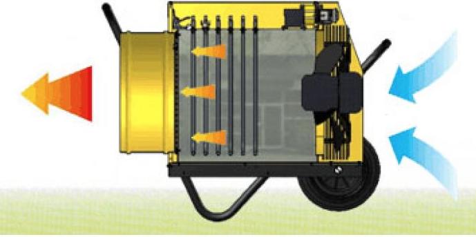Actual product image Master NAGRZEWNICA ELEKTRYCZNA B18EPR 400V 18 kW (18000 W)
