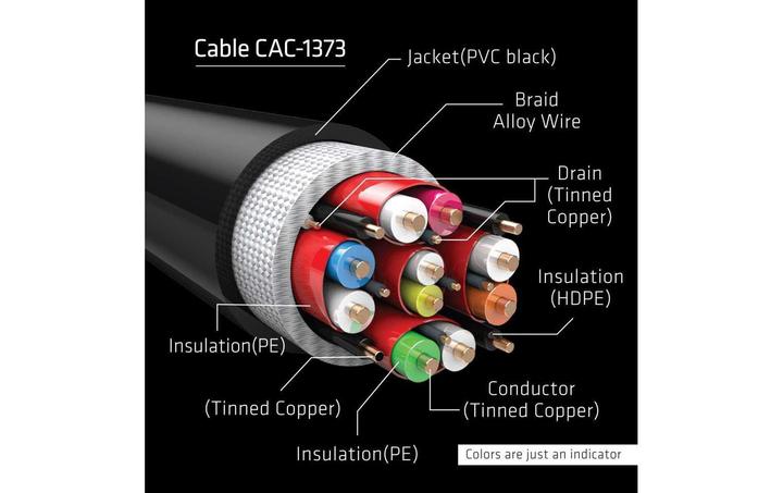 Actual product image Club 3D HDMI (Typ A) — HDMI (Typ A) (3 m, HDMI)