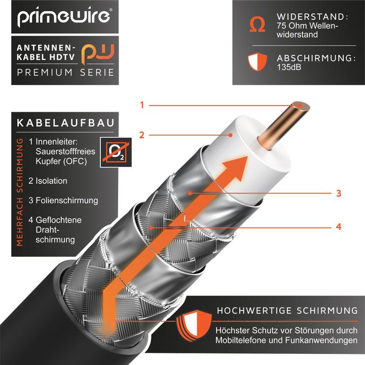 Image du produit Primewire Cable d'antenne coude 90° | Cable coaxial HDTV Premium 135dB / 75 Ohm | FullHD / 4k Ultra HD (85 dB, Câble d'antenne)