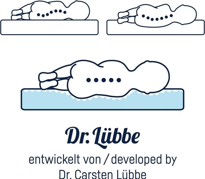 Image du produit Julius Zöllner Dr. Lübbe Air Plus (40 x 90 cm)