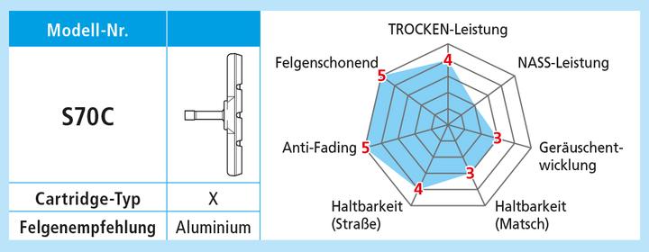 Produktbild Shimano S70C Cartridge Bremsschuhe für BR-M770 (Shimano, Gummi)