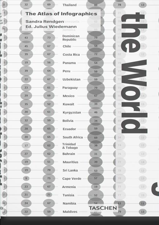 Produktbild Understanding the World. The Atlas of Infographics (Deutsch, Französisch, Englisch, Sandra Rendgen, Julius Wiedemann, 2023)